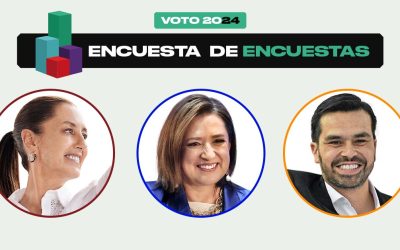 El dilema de las encuestas